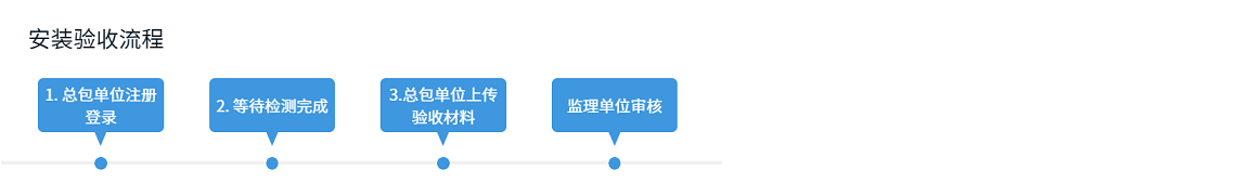 安装验收