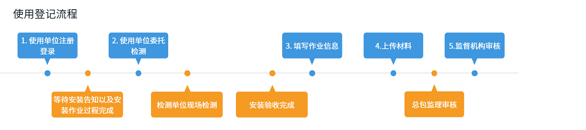 使用登记